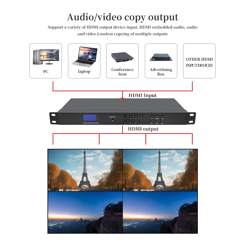 Interruptor de matriz de Audio/vídeo Hd comercial, conmutador de matriz de Host de señal Digital, estilo de chasis, 4x4, 8x8, 8x16, 16x16, 16x32, 2K/4K para Hdmi