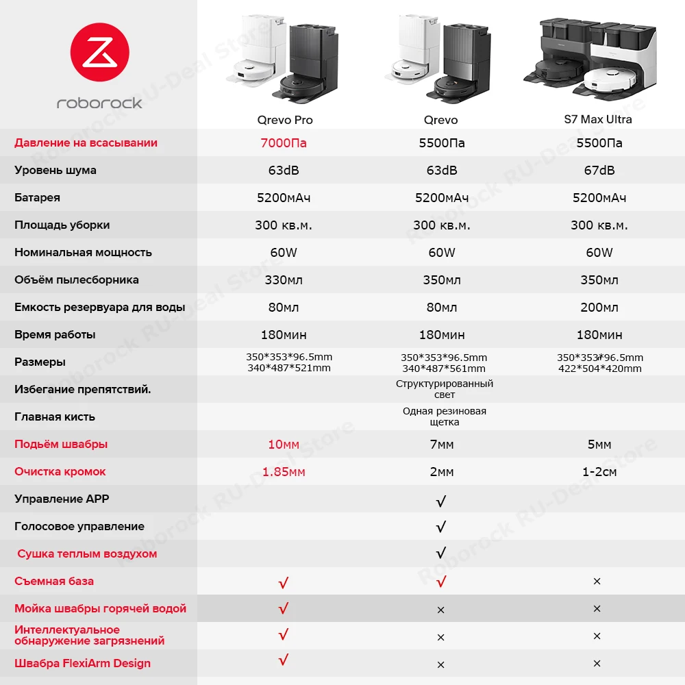 Робот-пылесос Roborock Qrevo Pro, всасывание 7000 па, очистка кромок, 60 шт. ℃   Очистка горячей воды, робот для мытья полов для дома