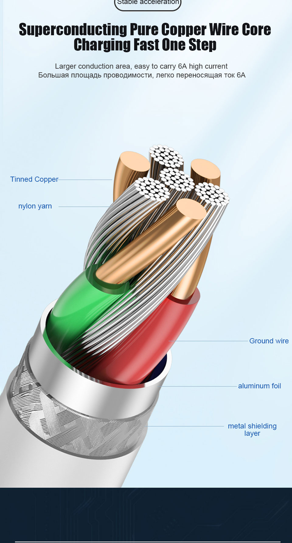 For Xiaomi 67W USB Super Fast Charger Power Adapter Mi 12 11 6A Type C Cable POCO X5 X4 Pro Redmi Note 9 10 11 Charging