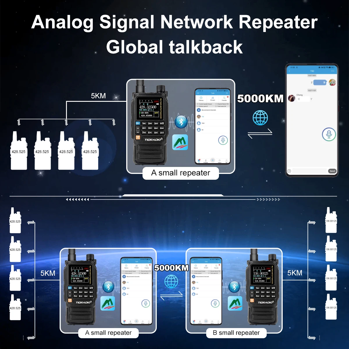 Repetidor Walkie Talkie Global TIDRADIO H3 Plus, funciones Bluetooth mejoradas, banda aérea, Radio de largo alcance, programación inalámbrica