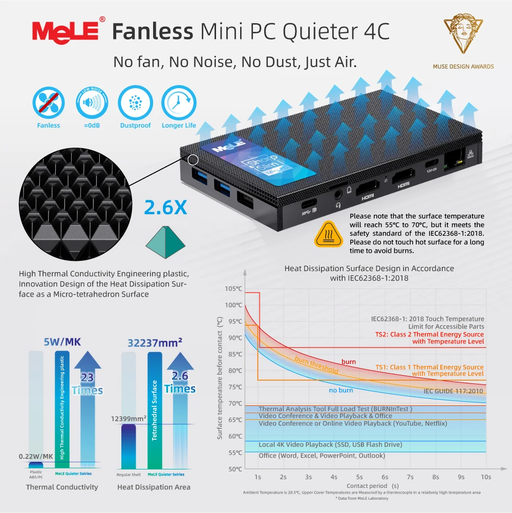 MeLE Fanless Mini PC Quieter4C N150 32GB 512GB Micro PC USB-C 2 X HDMI 4K@60 Triple Display Small Form Factor Desktop Computers