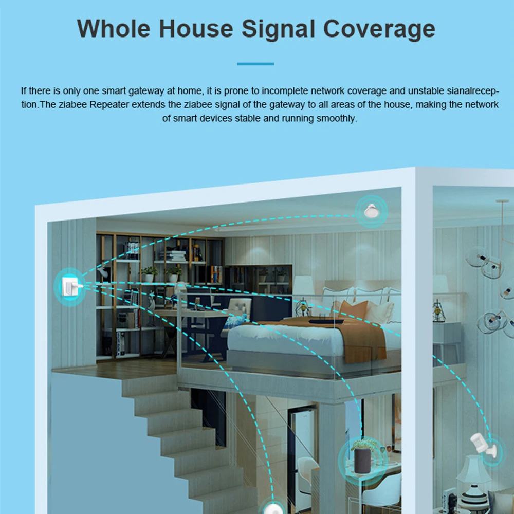 Haozee Smart ZigBee Signaal Repeater USB Signaalversterker Extender Smart Home Automation Ondersteuning Home Assistant Zigbeem2qtt