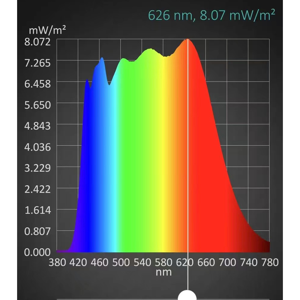 Sonnen ähnlich 5000 smd führte 9v 100ma 1w 4000k 3500k 3000k k für Gesundheits beleuchtung