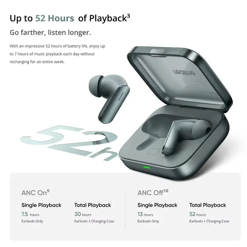 Global Version realme Buds Air 7 52dB Smart Active Noise Cancellation 12.4mm Deep Bass Driver Bluetooth5.4 360° Spatial Audio Effect IP55 Kopfhörer