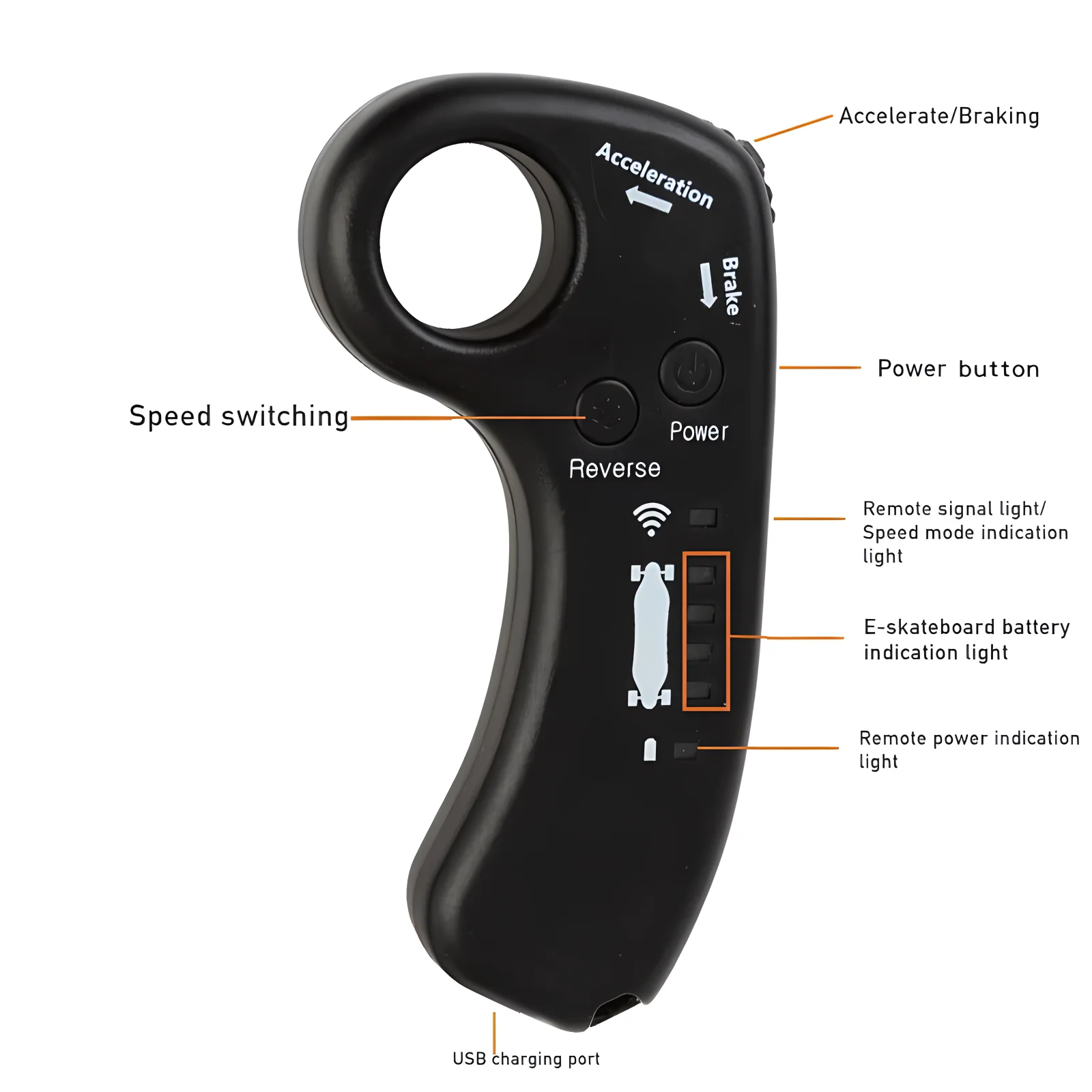ใหม่ Dual Drive Controller ไฟแสดงสถานะ/ESC ไฟฟ้าไร้สายจอแสดงผล LED รีโมทคอนโทรล Cruising สเก็ตบอร์ดเดี่ยว