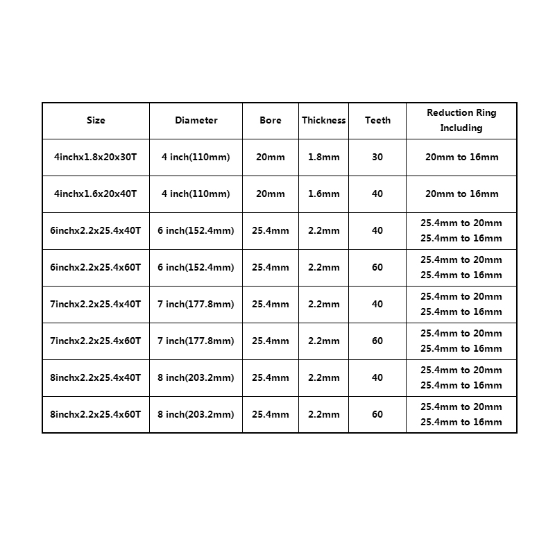 1pcs TCT ใบเลื่อยไม้ 4/6/7/8 นิ้ว 30T/40T/60Tmultifunctional วงกลมตัดสําหรับตัดไม้ตัดเครื่องมือ