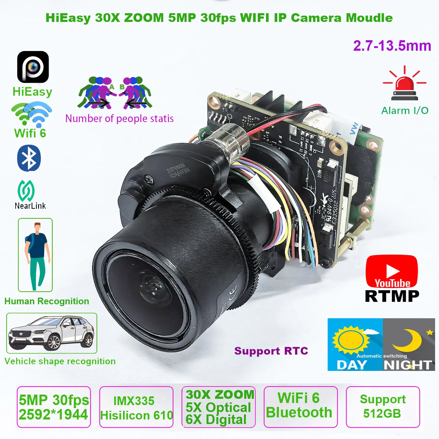 HiEasy 5MP 30fps 30X ZOOM беспроводная Wi-Fi IP-камера модуль ONVIF RTMP SD-карта PTZ