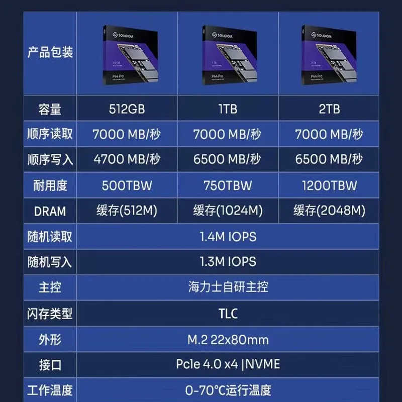 New original For SOLIDIGM&Hynix Intel SSD P44 Pro 2T 1T 512G M.2 2280 NVMe PCIe 4.0X4 DRAM Cache Solid State Drive
