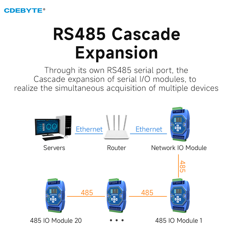 Temperaturerfassungsmodul 6-Wege-Thermoelement Typ K CDEBYTE ME31-XEXX0600 Ethernet RS485 mit OLED-Display Modbus