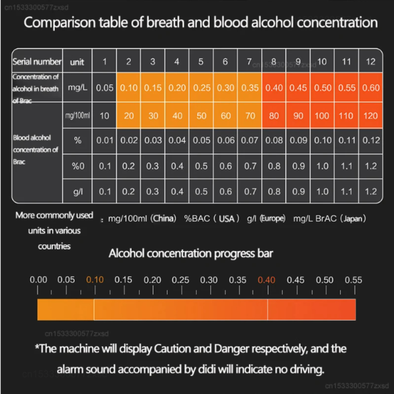 Xiaomi-probadores de Alcohol Lydsto, alcoholímetro Digital de mano, pantalla LCD, herramienta de prueba de Alcohol de mano ligera, pantalla Digital