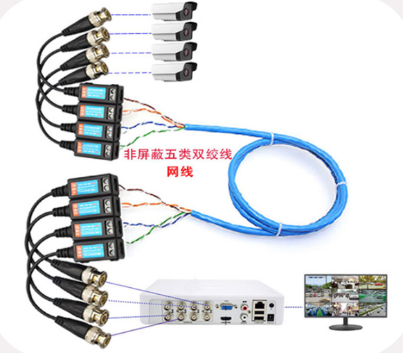 4 paar - 5MP/8MP HD CCTV via Twisted Pairs Video Balun