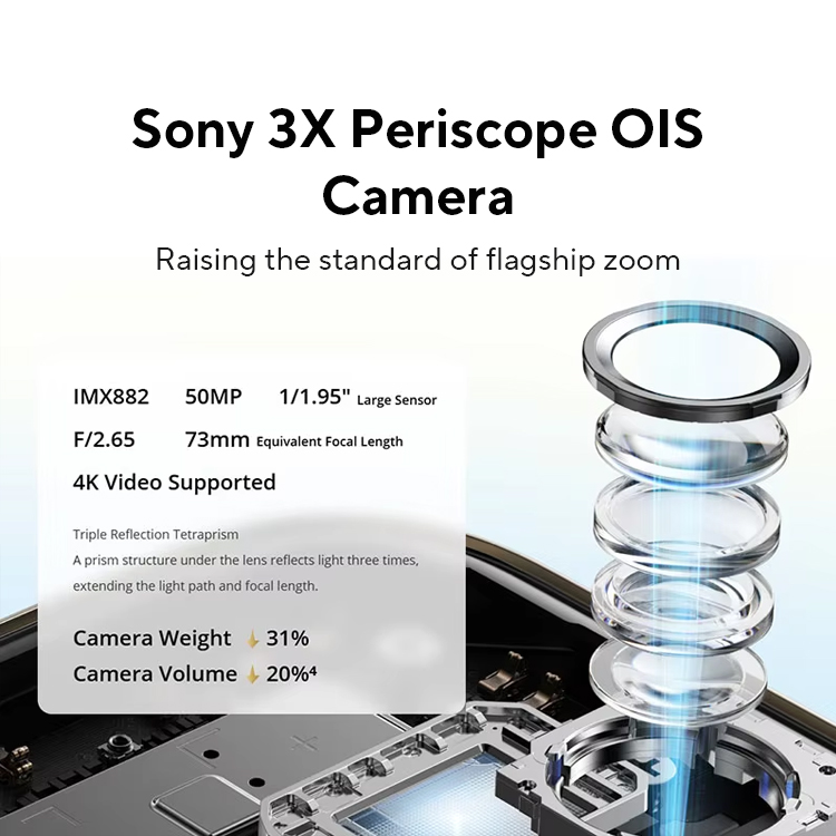 [Weltpremiere] Realme 14Pro Plus Smartphone Snapdragon ® 7s Gen 3 5G 6000 mAh 50 MP Sony 3X Periscope 6,83 Zoll 120 Hz gebogenes Display