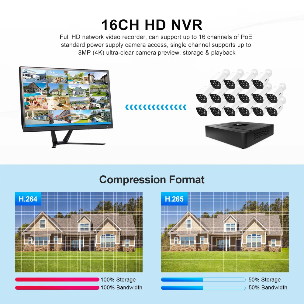 Srihome NVS003 16CH 4K UHD NVR H.265 Сетевой видеорегистратор Безопасность Защита Наблюдение 8T HDD CCTV Wi-Fi IP Cam System
