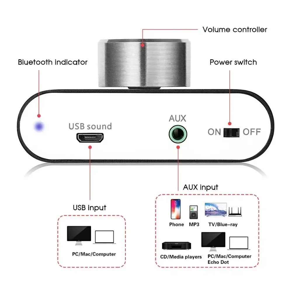 Douk Audio HiFi Bluetooth 5.0 Leistungsverstärker Mini TPA3116 Digital Class D Schreibtisch Stereo Audio Amp für Zuhause Auto 50W + 50W