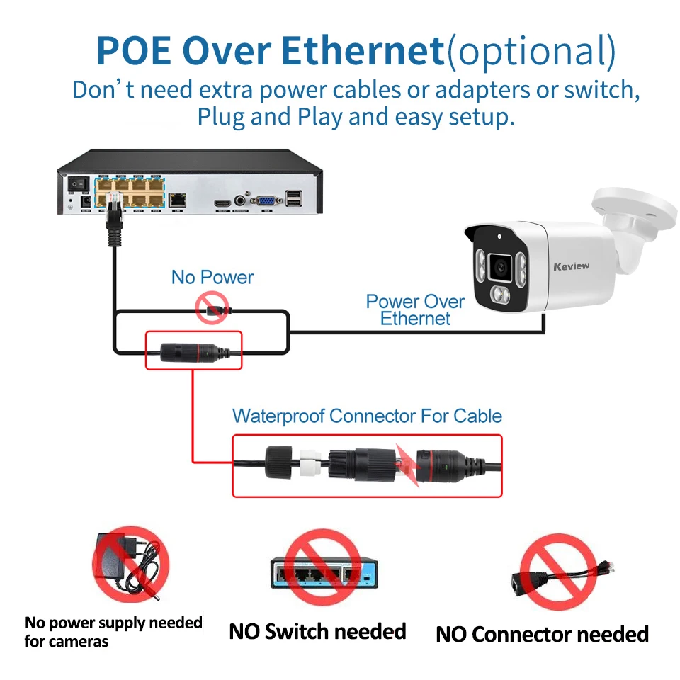 POE 8MP 4K 5MP 4MP กล้อง IP POE กันน้ํากลางแจ้ง H.265 การเฝ้าระวังความปลอดภัย Bullet กล้องวงจรปิด Motion Detection กล้อง