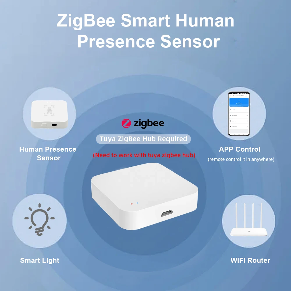 Tuya Zigbee 人存在検出器スマートライフミリ波レーダー Pir モーションセンサー輝度距離検出モニター呼吸