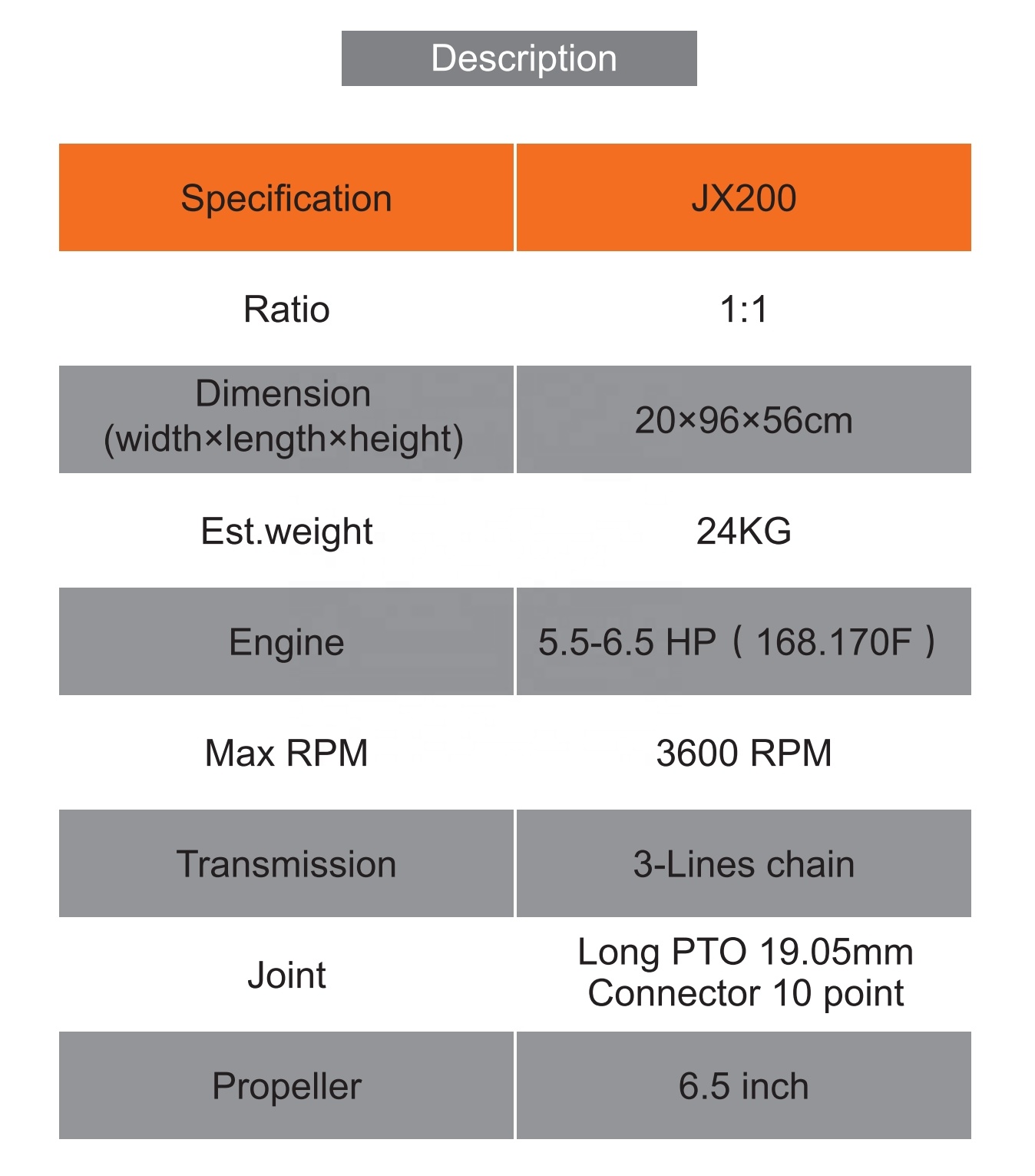 ใบพัด2022แบบใหม่-JX200หางสั้นสำหรับพื้นผิวคนขับพร้อม fiaherman (ไม่รวมเครื่องยนต์)