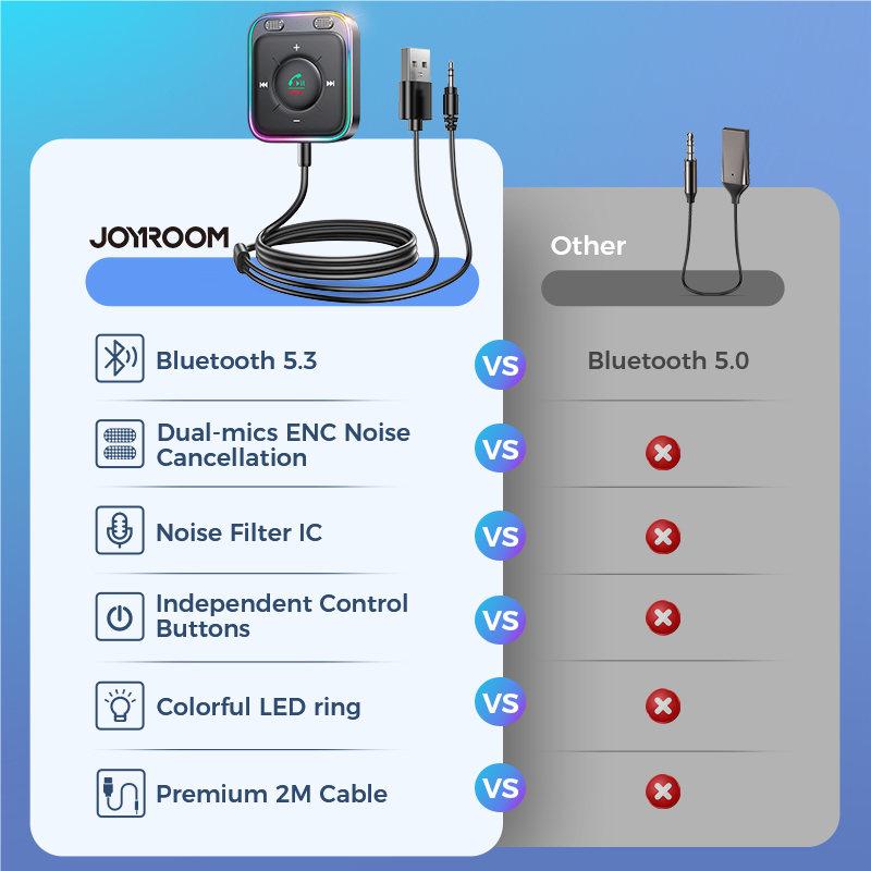 Joyroom Bluetooth 5.3 Wireless Receiver Car Adapter Enhanced Dual Mics ENC Noise Cancellation 3.5mm AUX Car Hands-Free Adapter