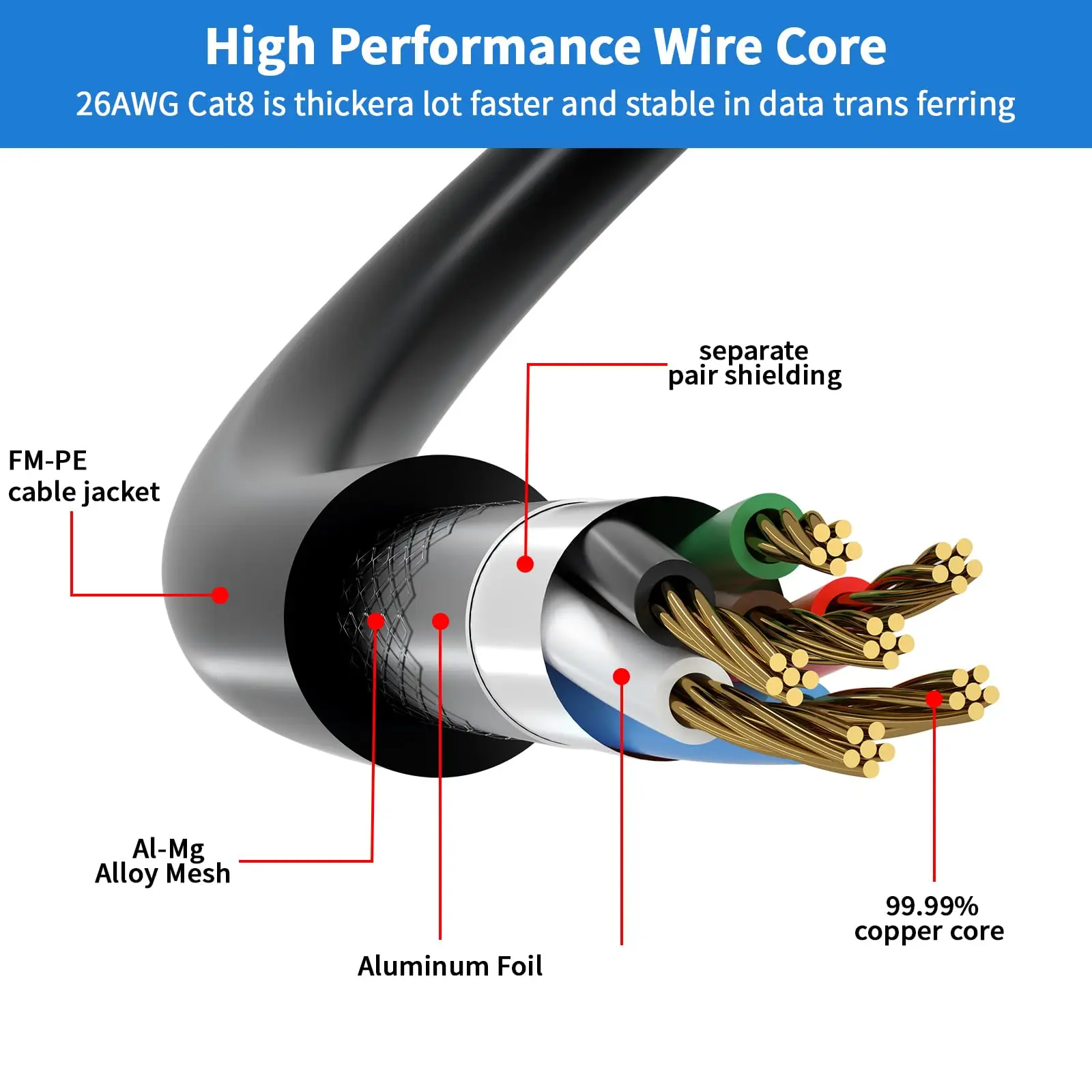Okrągły kabel Ethernet Cat8 40 Gb/s RJ 45 0,5/1/1,5/2/3/5/10 metrów Cat 8 2000 MHz Szybki Internet Płaski Kabel Sieciowy LAN