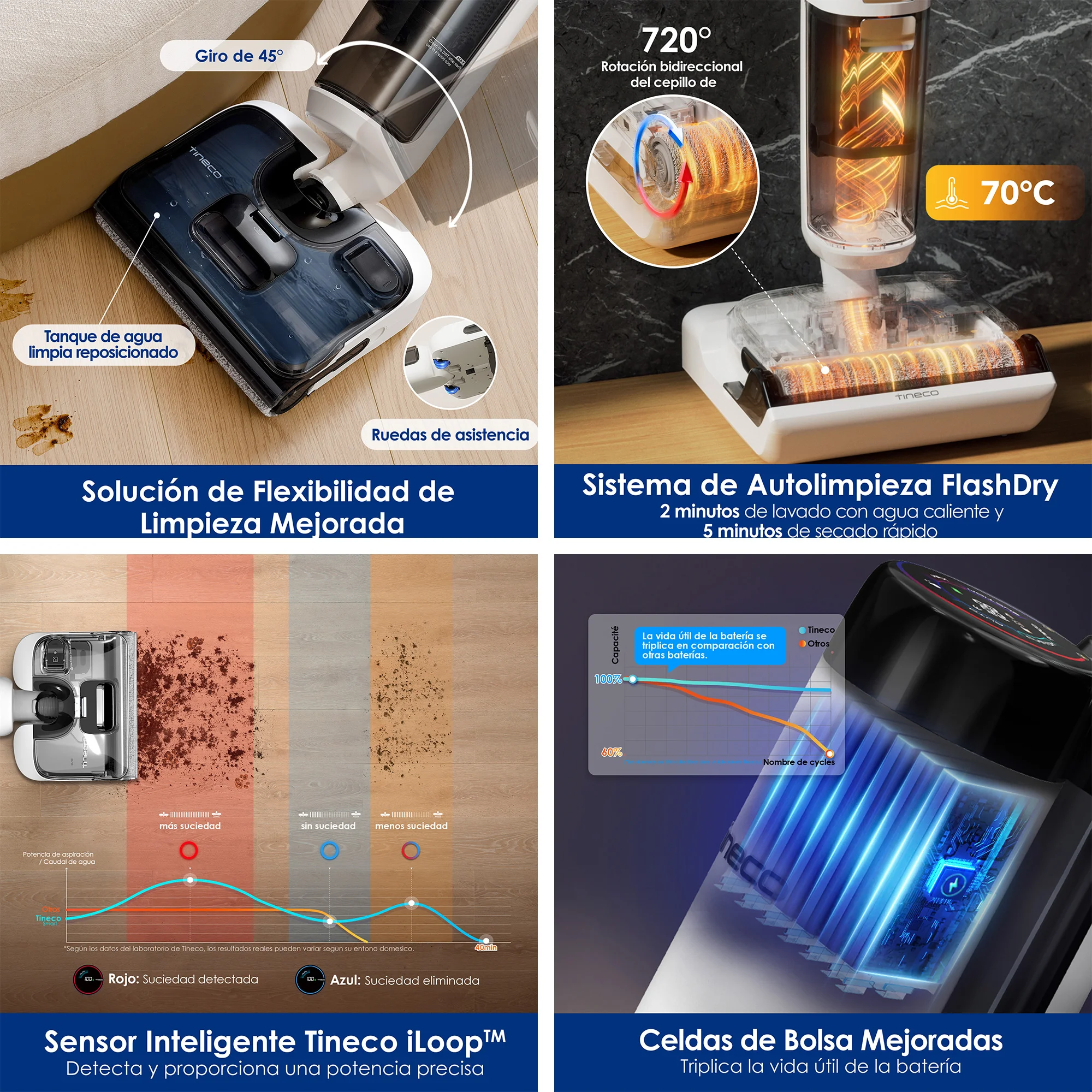 Tineco Floor One Stretch S6 Aspiradora en Seco y Húmedo Posición Plana de 180° Diseño Compacto de 13 cm Autolimpieza Limpieza por Las Tres Caras Flashdry a 70 °C en 5 Minutos