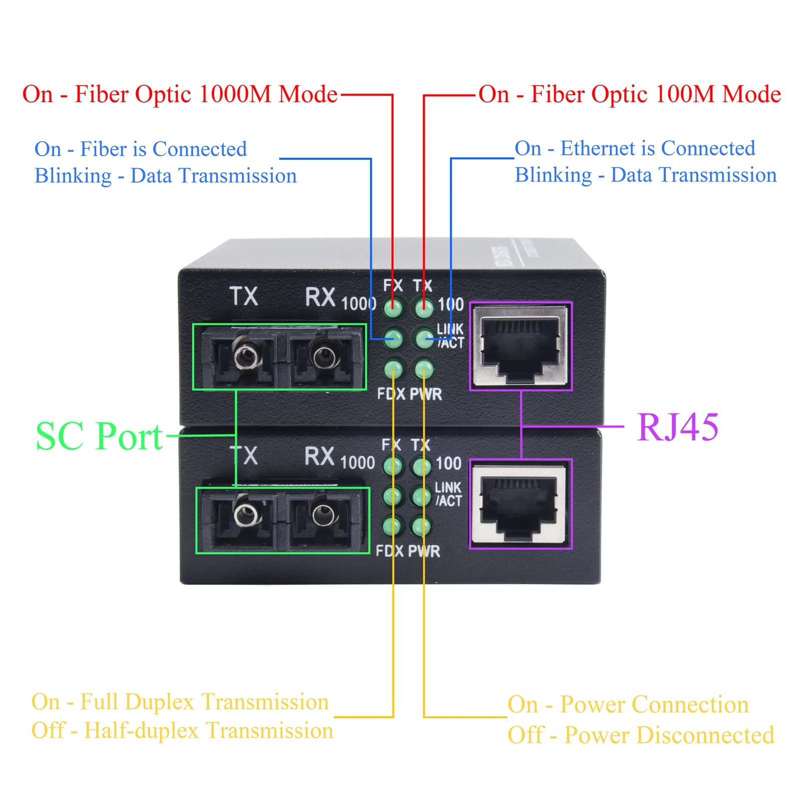 1 Paar Gigabit Fiber Optical Media Converter Switch 1000M Single Mode Multimode UPC/APC 2 SC-Port auf 1 RJ45 Fiber Transceiver Kit