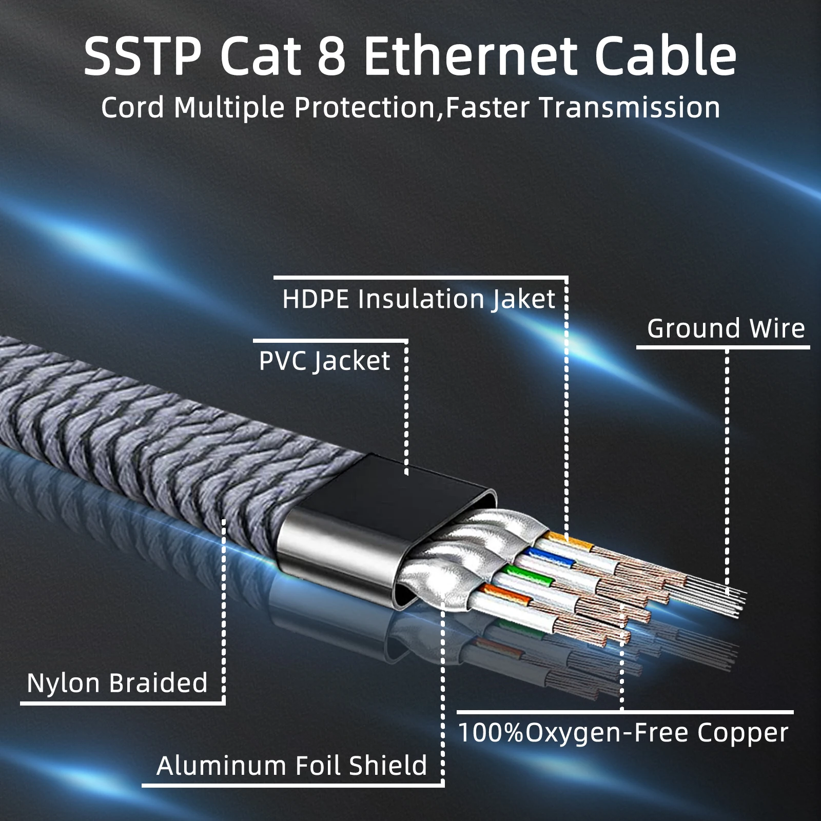 D-Sunty Ethernet Cable CAT8 40Gbps Nylon Braided Network Lan Cord for PC Modem Laptop PS 5 Router RJ45 Flat Cable Ethernet Cat 8