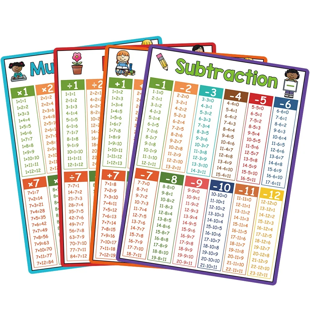Maths Posters for Kids Elementary School Classroom Table Chart Math Learning Tool Montessori Mathematical Training Teaching Aids