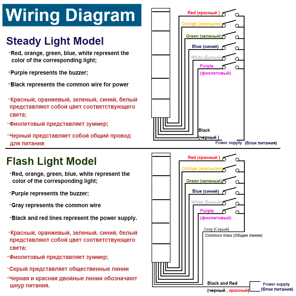 DC 12V 24V 110V 220V Industrieturm Signalwarnung Blitzlicht LGP-505 Anzeige Dauerlampe LED mit Summerfarben