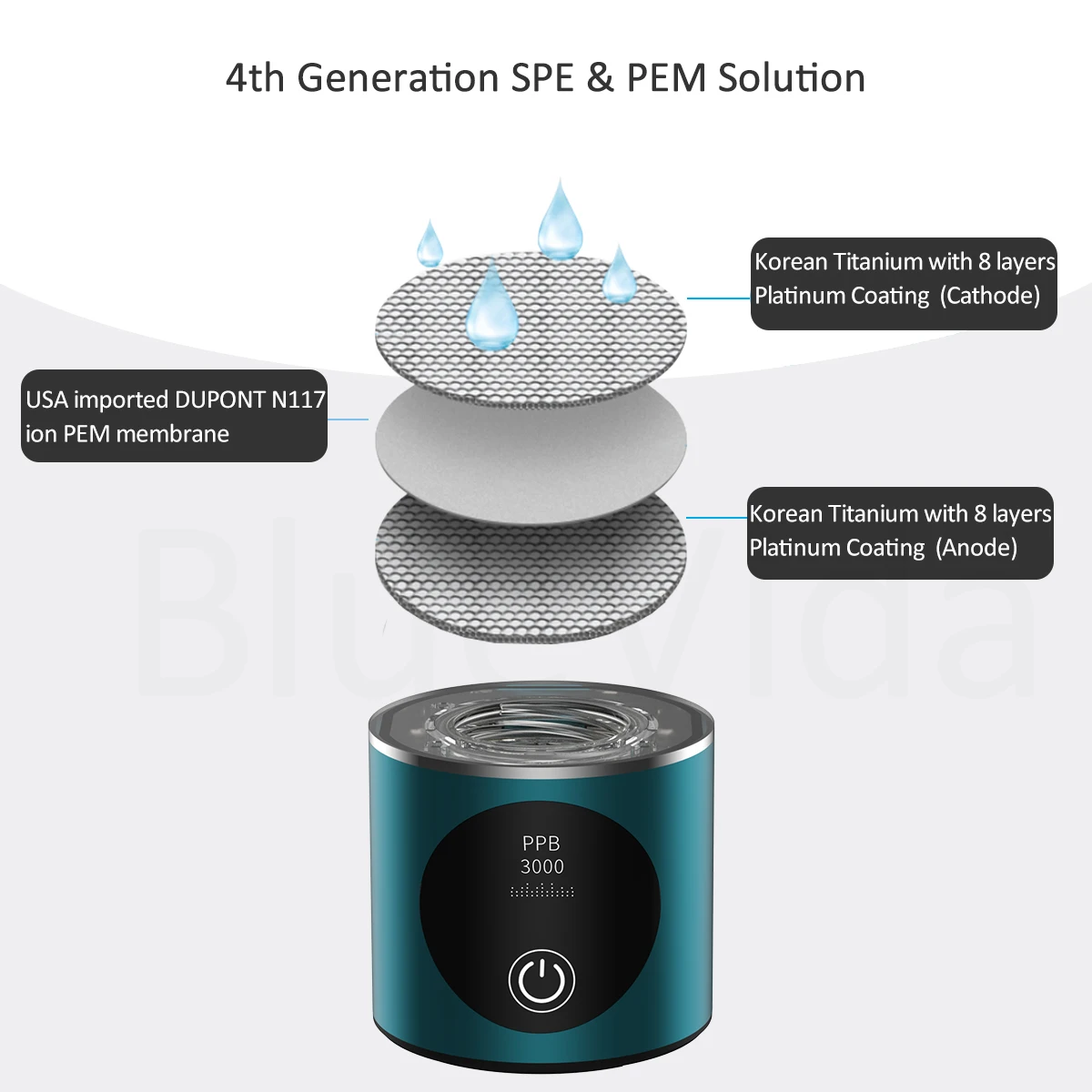BlueVida ใหม่ 8th Generation NANO บํารุงฟื้นฟูเปลี่ยนสีผมพร้อมเคลือบเงาผมในขั้นตอนเดียวสีผมติดทนนาน 2 เดือนลดการหลุดร่วงของเส้นผมปลอดภัยไร้สารไฮโดรเจนขวด DuPont SPE/PEM Hydrogenator พร้อม H2 Inhaler-ปุ่มสัมผัส