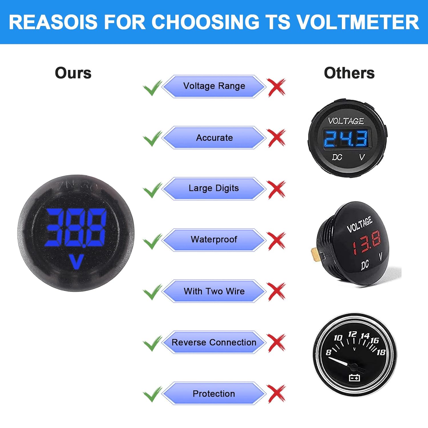 Medidor de voltaje de coche DC 4-100V pantalla Digital LED 12V 24V voltímetro impermeable Panel redondo medidor de voltaje probador Detector de voltios