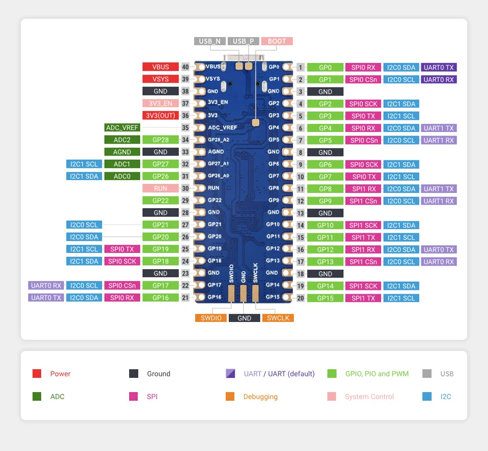 Placa Raspberry Pi Pico 2 Plus RP2350 RP2350A RP2350-Plus