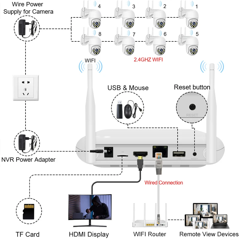 8-канальный сетевой видеорегистратор Wi-Fi NVR H.265 для беспроводной системы 3 МП/5 МП, поддержка распознавания лиц, TF-карта Solt Onvif ICsee APP