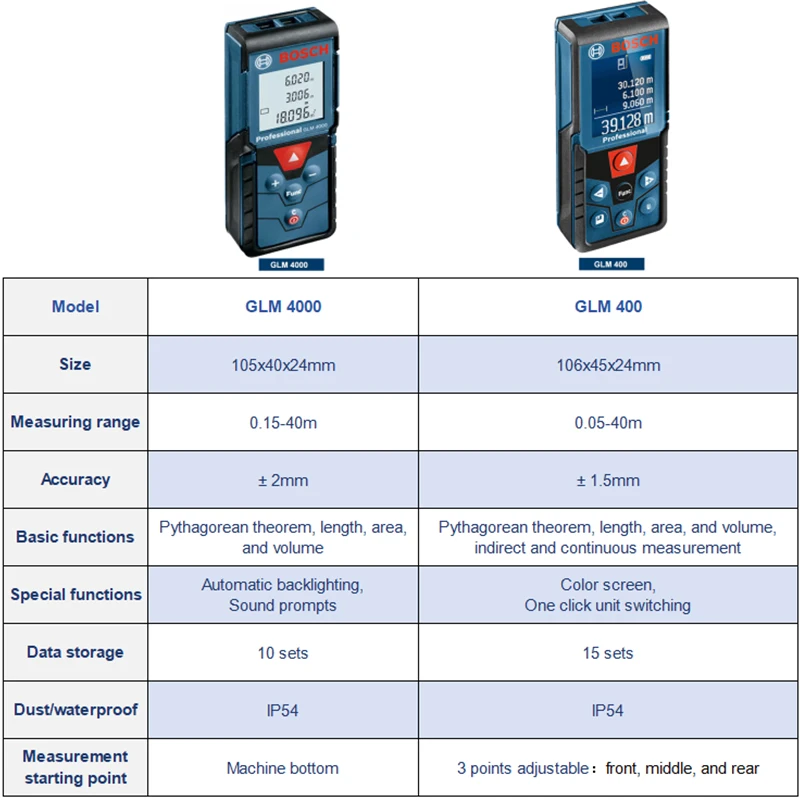 Telémetro láser Bosch 40M GLM 400/4000 medidor de distancia Digital multimodos herramientas de medición de cinta métrica láser de alta precisión