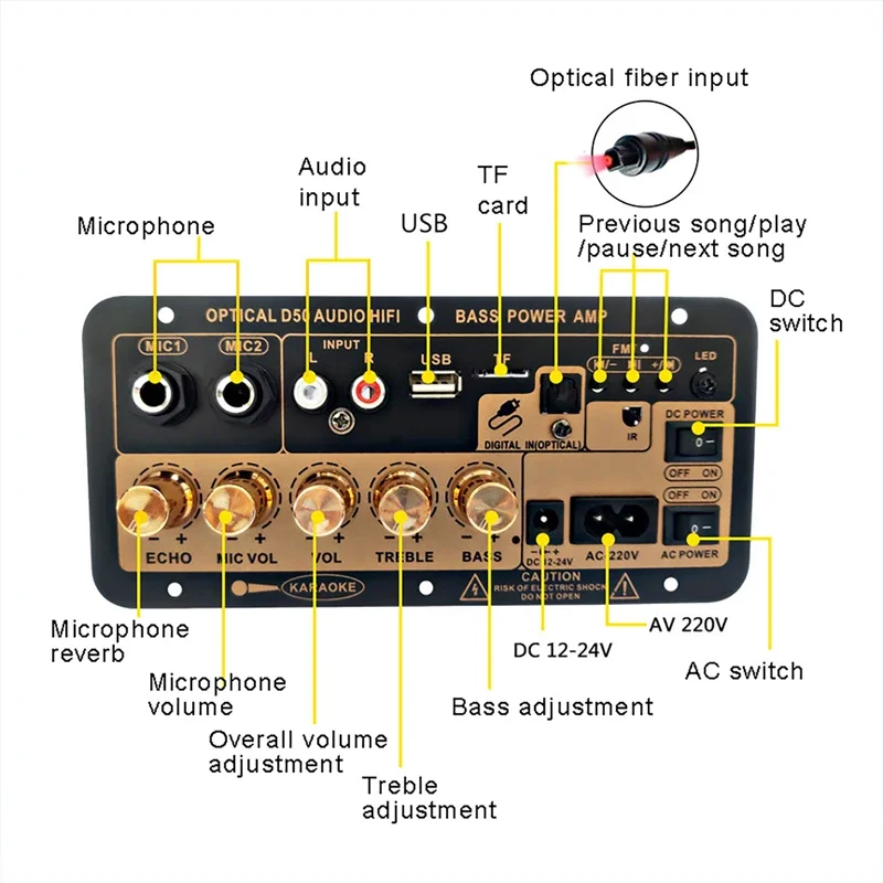 Bluetooth 5,0 Verstärker Bord Mit Optische Audio AMP USB FM Radio TF Player DIY Audio Subwoofer Für karaoke Hause Auto 110V/220V