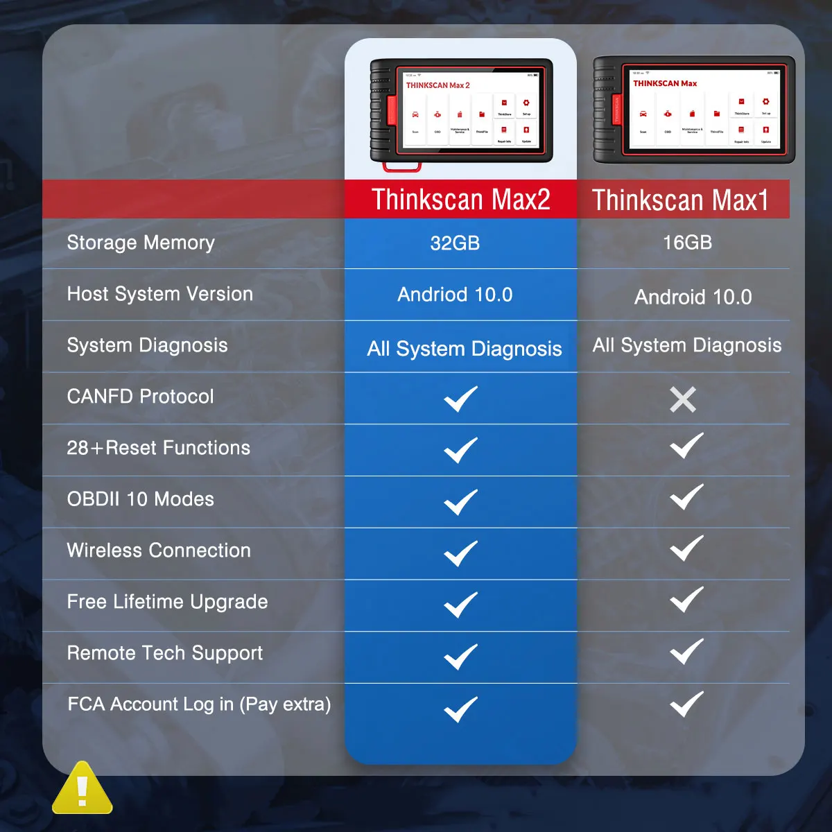 THINKCAR Thinktool ThinkScan Max 2, vollständiges System, lebenslang, AF DPF, IMMO 28, Reset-ECU-Codierung, OBD2-Scanner, unterstützt CANFD für GM