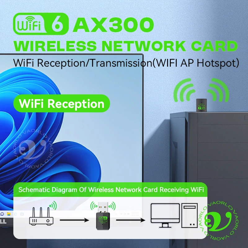 WIFI 6 802.11AX USB WiFi Wireless Adapter AX300 Network Card 2.4G Wi-Fi Mini Dongle Receiver For PC/Laptop Win7/10/11 Drive Free