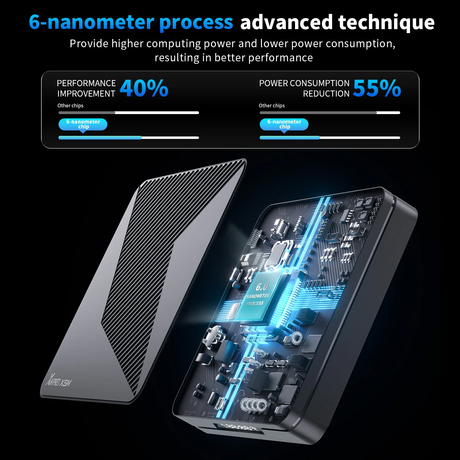 X88 PRO X5M 안드로이드 14 TV 박스 Amlogic S905X5M HD 8k 2.4G 5G Wifi6 BT5.0 1000M 랜 3D