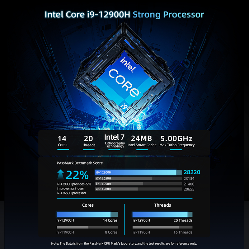 BMAX-Mini PC B9 Power, Intel Core i9-12900H, 14 нúcleos премиум. 5,0 ГГц, 24 ГБ LPDDR5 RAM 1 ТБ SSD, DP + HDMI + tipo-c 4K Triple pant