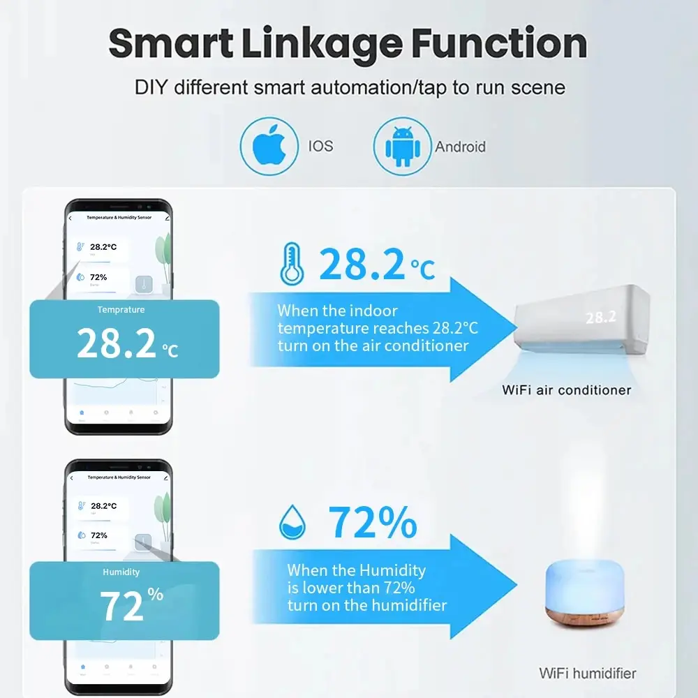 Умный Wi-Fi/ZigBee Термометр, Датчик Влажности Для Домашней Автоматизации, Совместимый С Мобильным Приложением Alexa Google Home