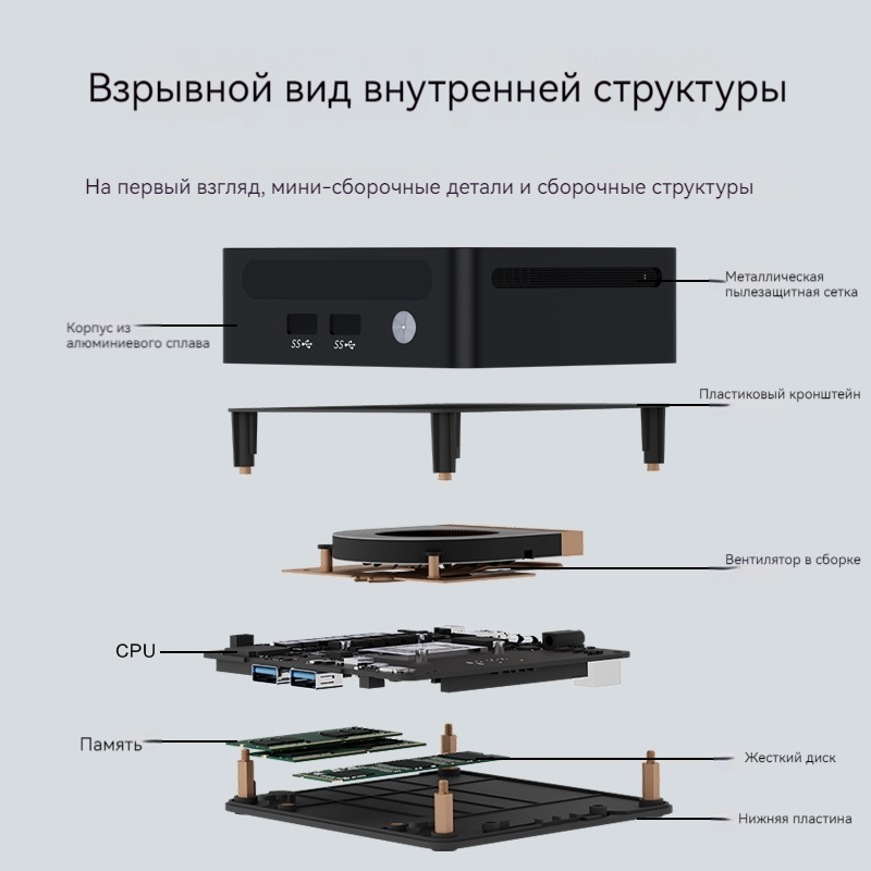 Мини-ПК GenMachine для игр AMD Ryzen5 5300U R5 5500U Карманный двойной HDMI LAN WIFI6 NUC Офисный DDR4 NVMe Компьютерные игры