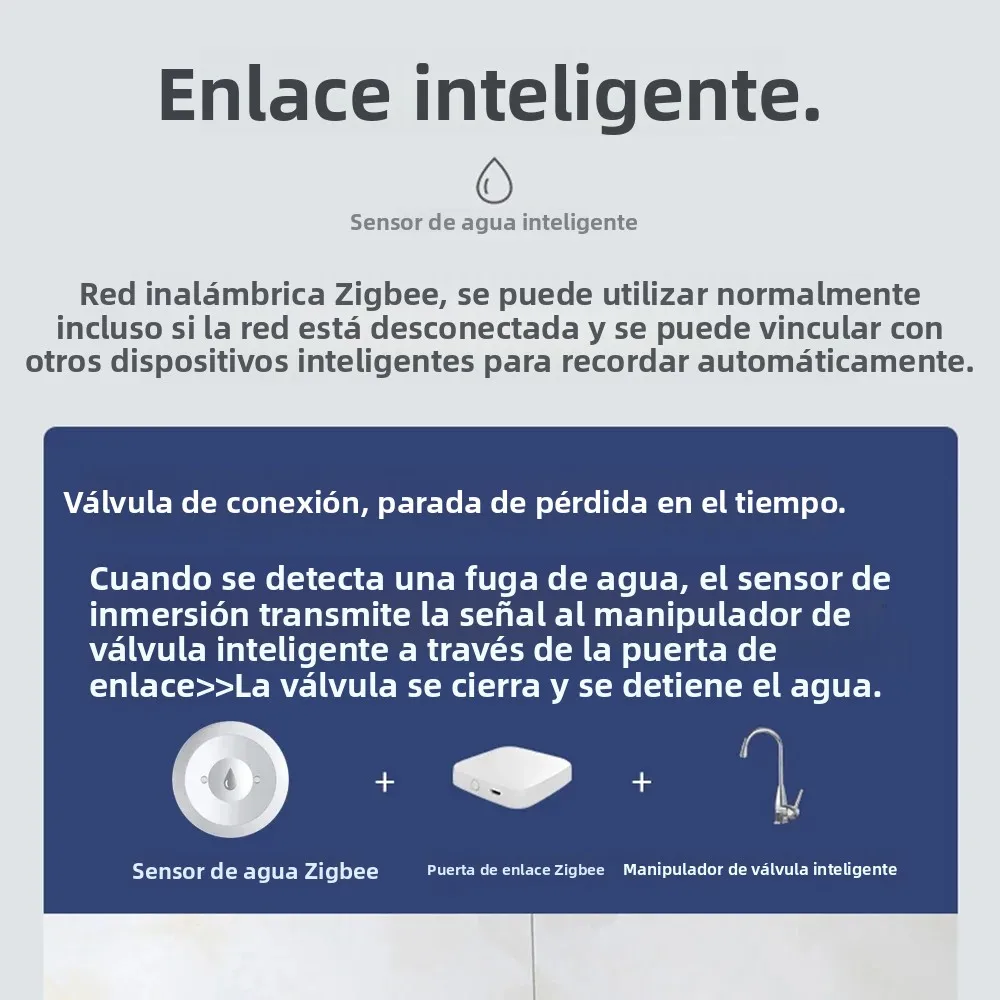 Sensor de agua Zigbee, Detector de fugas de inundación, monitoreo remoto por aplicación para cocina/baño, soporte para asistente doméstico Zigbee2mqtt