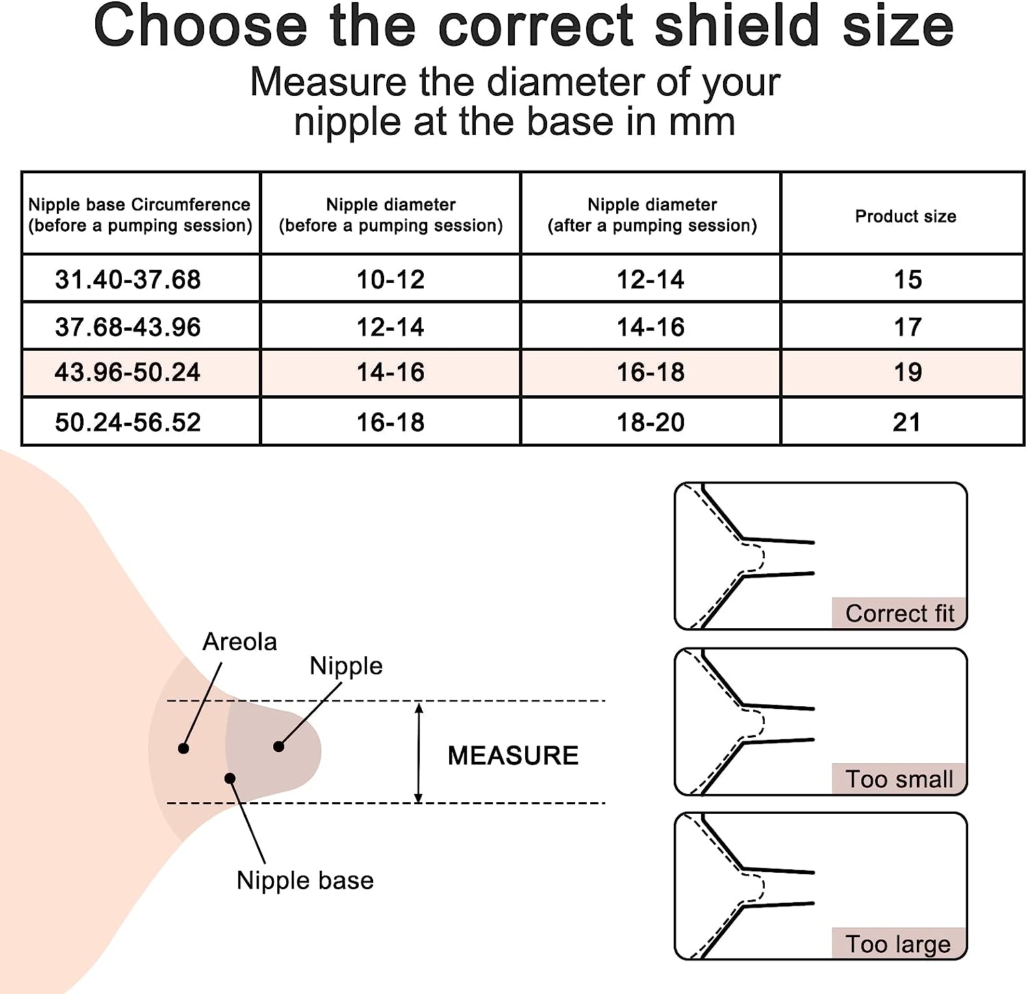 ตัวเสริมหน้าแปลน2ชิ้นเข้ากันได้เครื่องปั๊มน้ำนมอะไหล่24มม. 15mm17mm อุปกรณ์เสริมเครื่องปั๊มนมแม่19มม. 21มม.