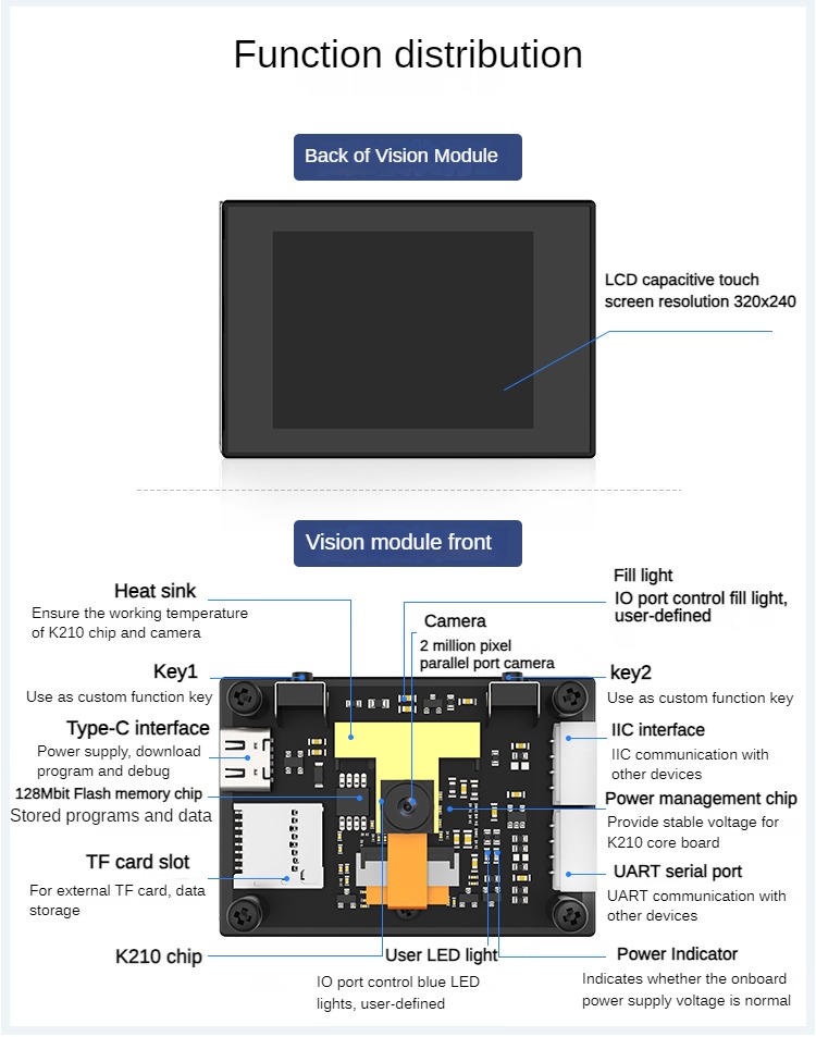 K210 Visual Module WonderMV Vision Recognition Module AI Intelligent Camera Python Development Board Programmable CanMV Sensor