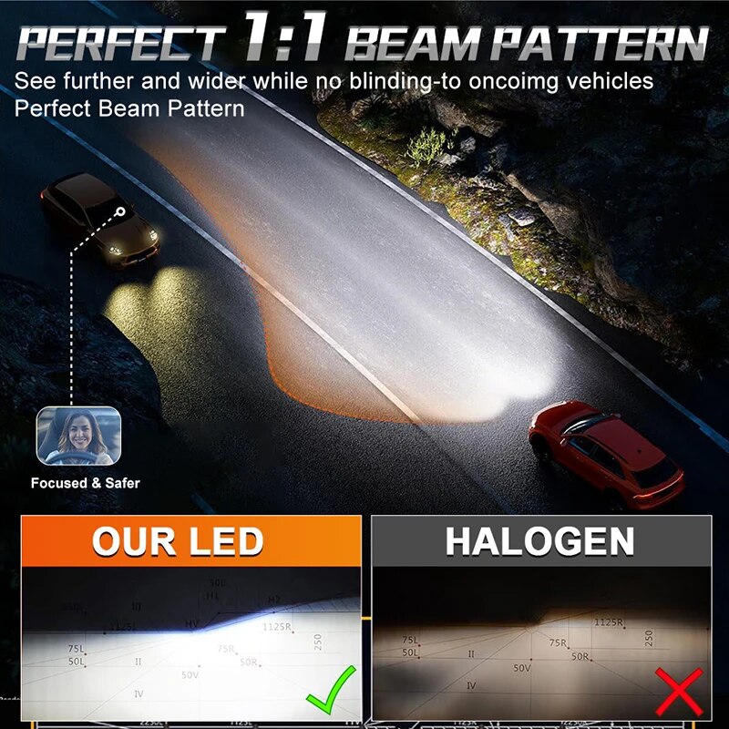 Dualvision 2PCS ไฟรถ H7 H4 H1 9006 H11 9005 Super Bright LED ไฟหน้า High Low Beam หลอดไฟหมอกสีขาว 6000K 12V