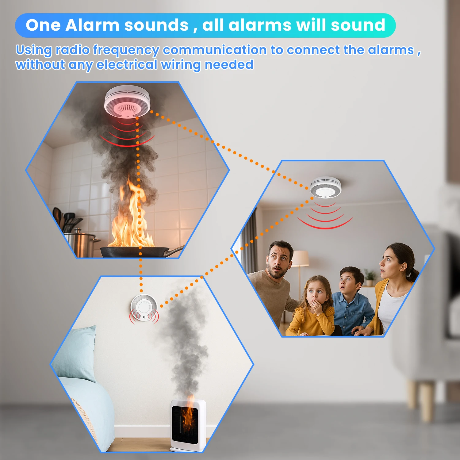 Wireless Interlinked Smoke|Heat Alarm with 10-Year Sealed Li-Battery, Remote controller, Smoke and Heat Alarm for Home, CE
