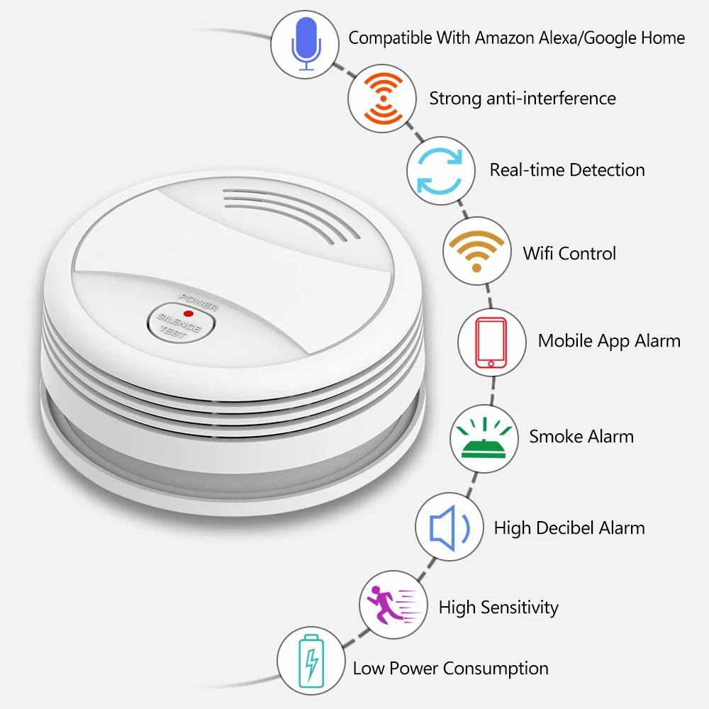 Tuya Smart Wifi Rookmelder Sensor 80DB Alarm Brand Rookmelder Wifi Brandbeveiliging Home Security Alarm Smart Life APP