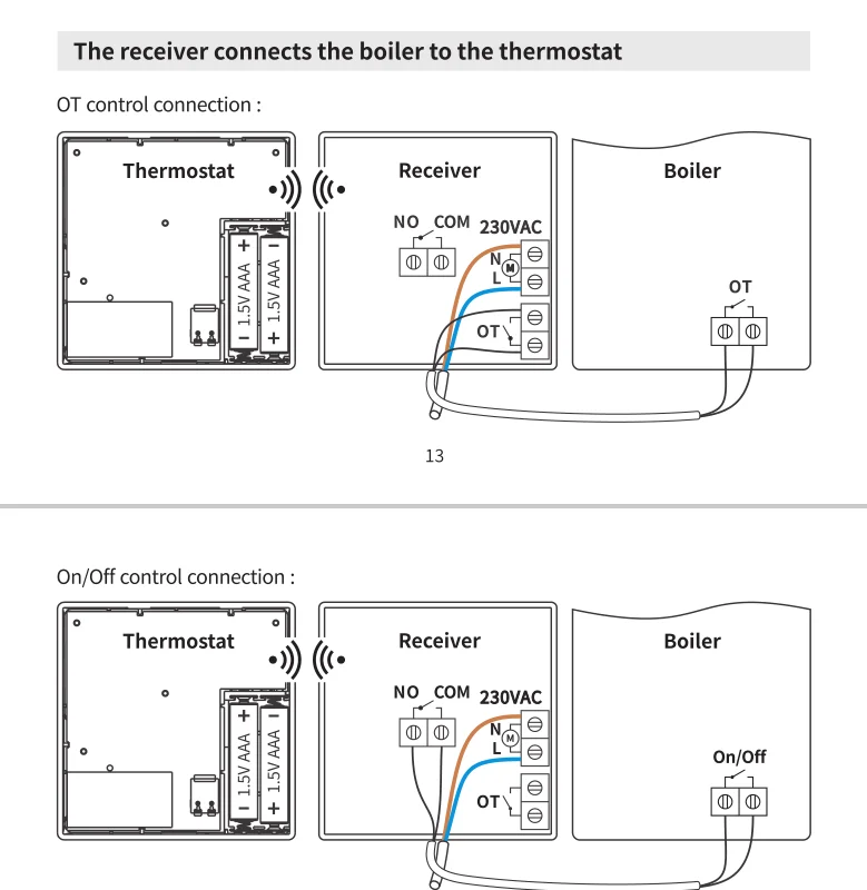Opentherm ไร้สายเครื่องทําความร้อนเทอร์โมสําหรับหม้อต้มแก๊ส Low Power แบตเตอรี่เทอร์โมหม้อไอน้ําอุณหภูมิ Controller Wall Mount