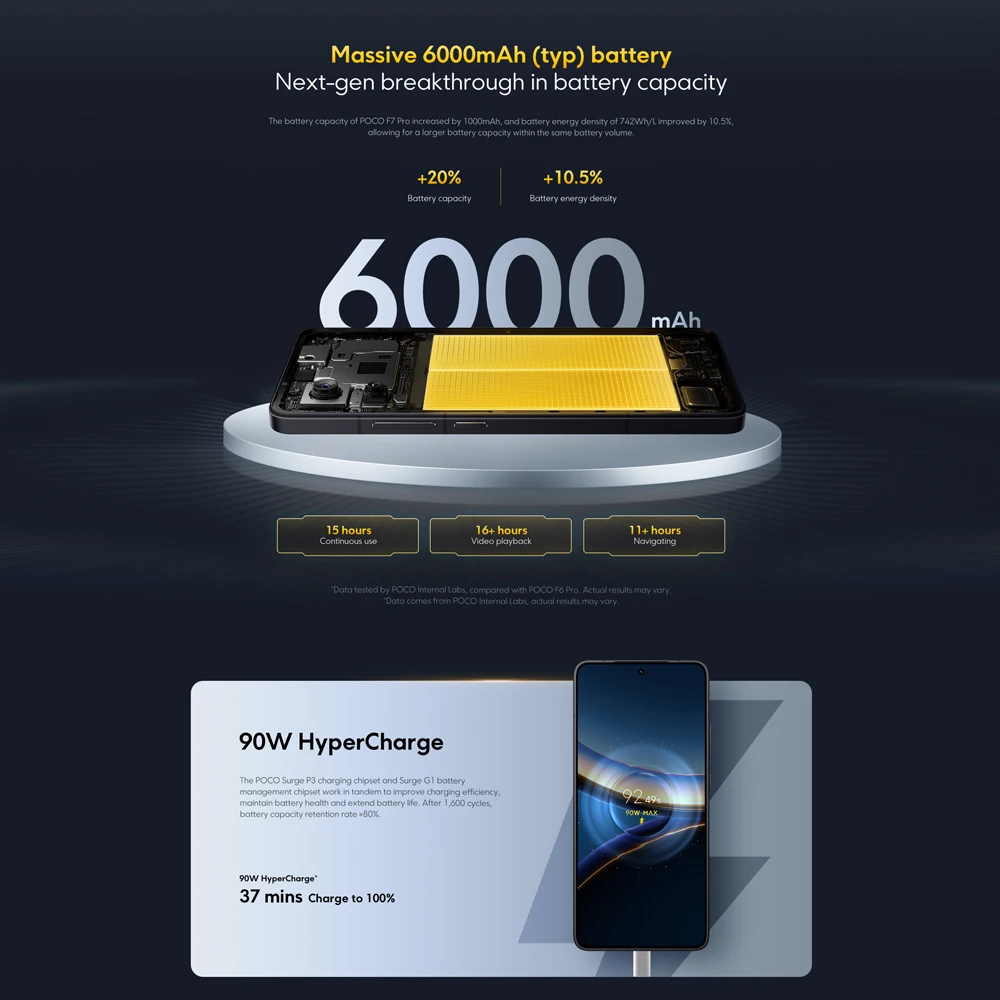 【Marca +】Versión global POCO F7 Pro 5G Snapdragon 8 Gen 3 Cámara principal de 50MP 6,67 "WQHD+ Flujo AMOLED DotDisplay 90W HyperCharge