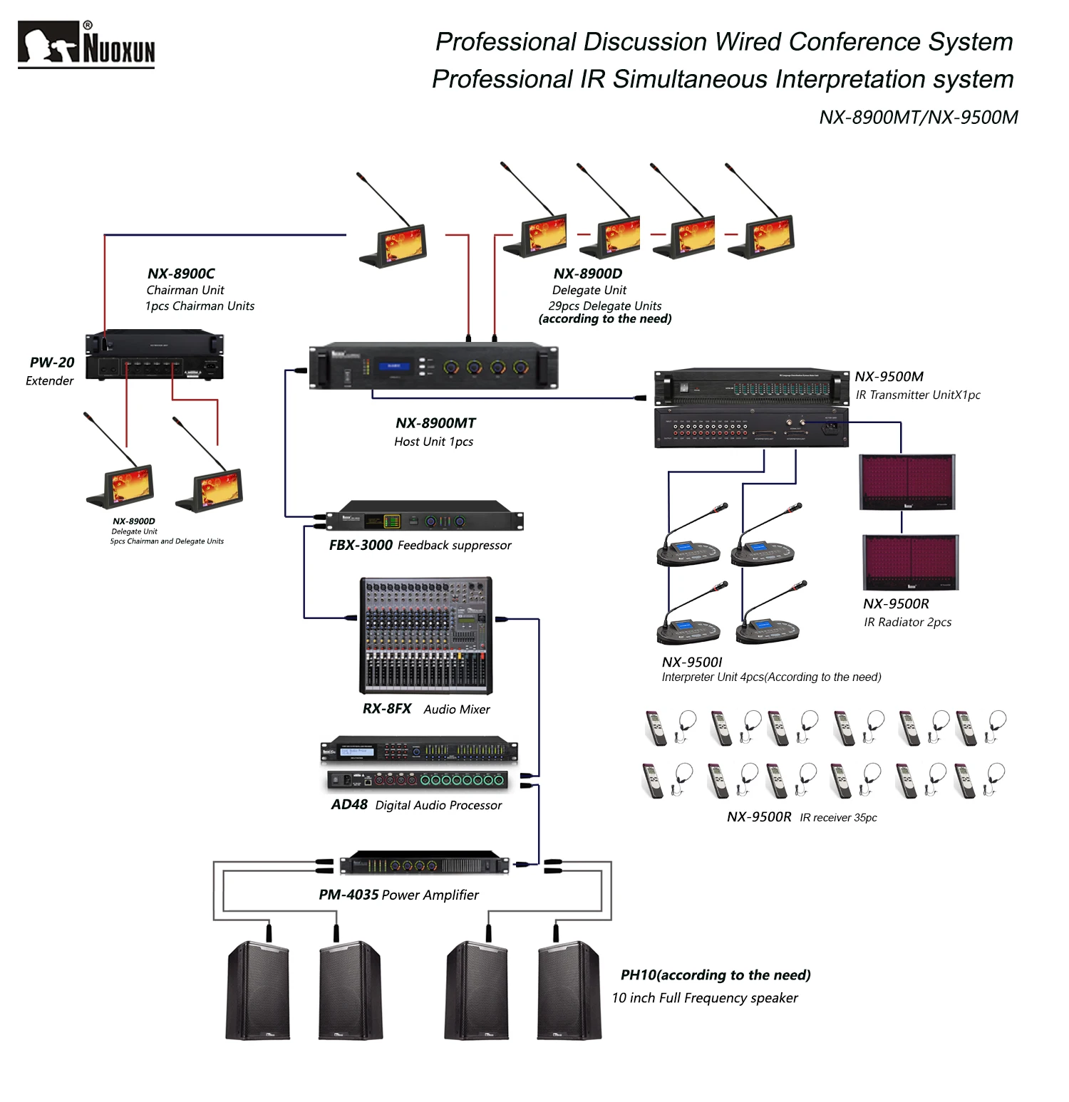 NX-9500R-sistema de traducción simultánea IR, sistema de distribución de idiomas inalámbrico, receptor IR