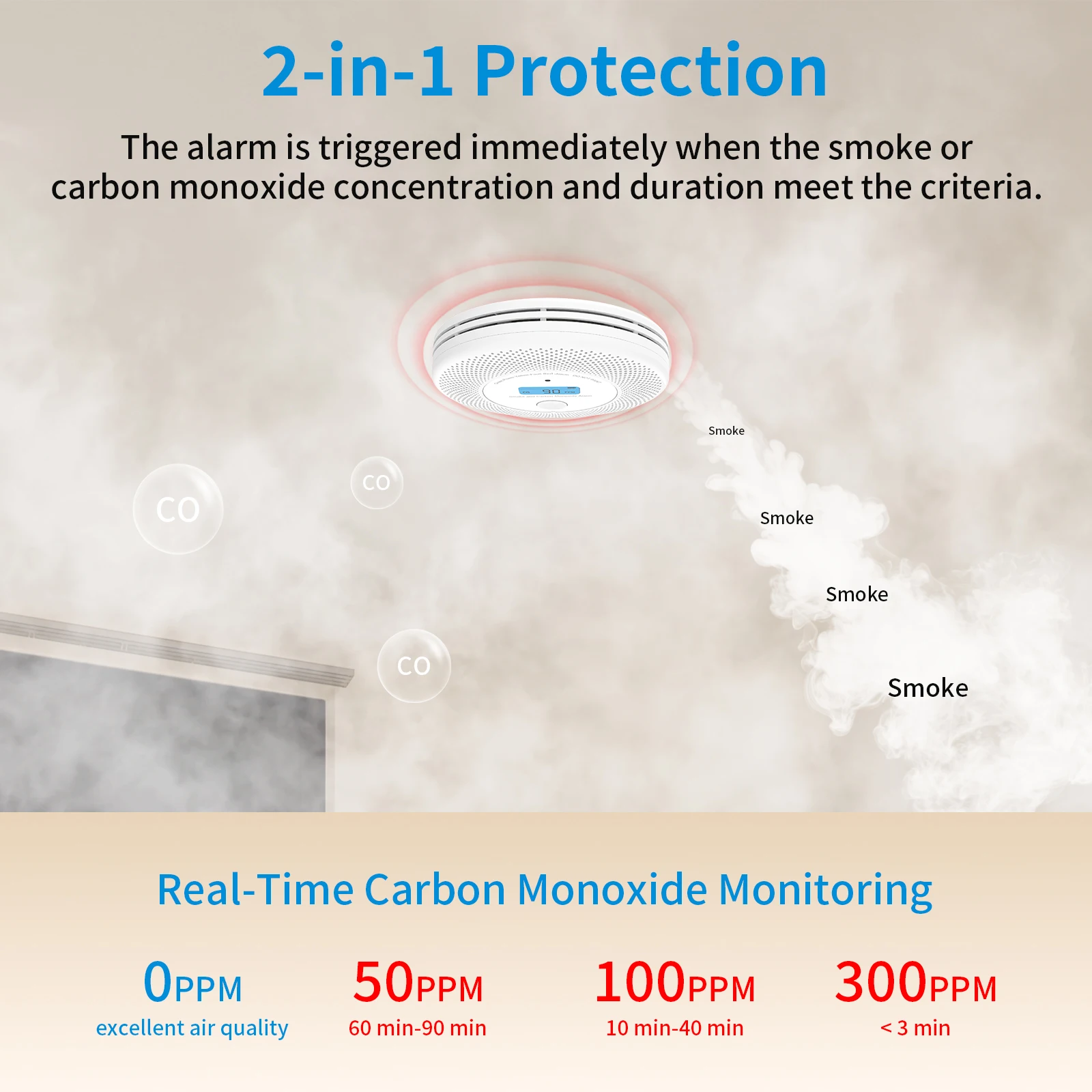 Combinación de detector de humo y CO de alta sensibilidad Compatible con WiFi Tuya Alertas de aplicaciones en tiempo real Alarma falsa baja